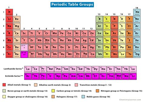 Group: 20 plus 1 .